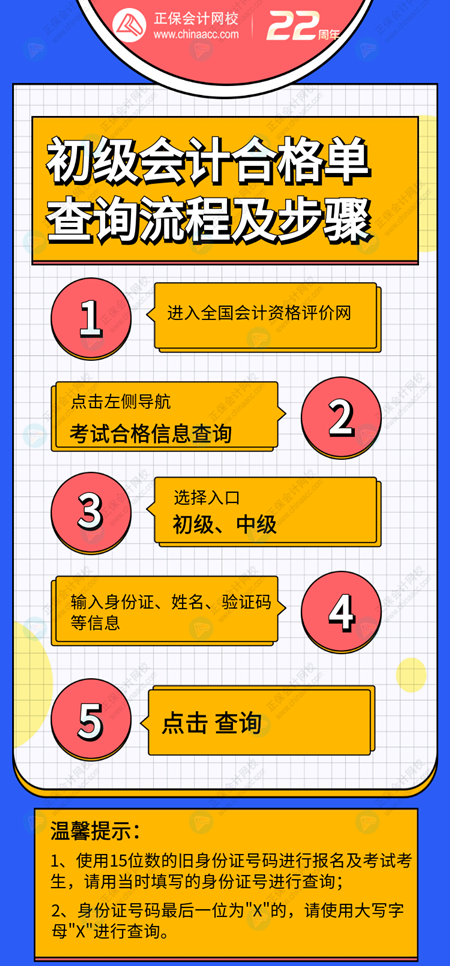 初級會計成績合格單&電子合格證書&紙質證書 有何區(qū)別？