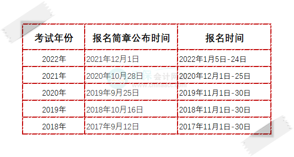 2023年初級(jí)會(huì)計(jì)報(bào)名幾月份開始？