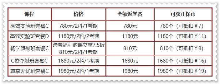 購初級課程滿￥2000才能享全額返？NO！實驗及以上班次購即返學(xué)費