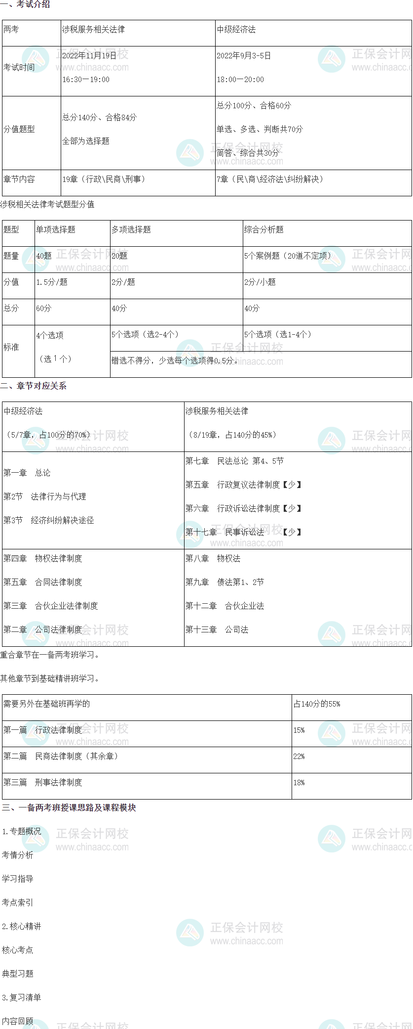 黃琨琨老師旗艦班講中級、稅務師一備兩考（涉稅法律vs經(jīng)濟法）部分
