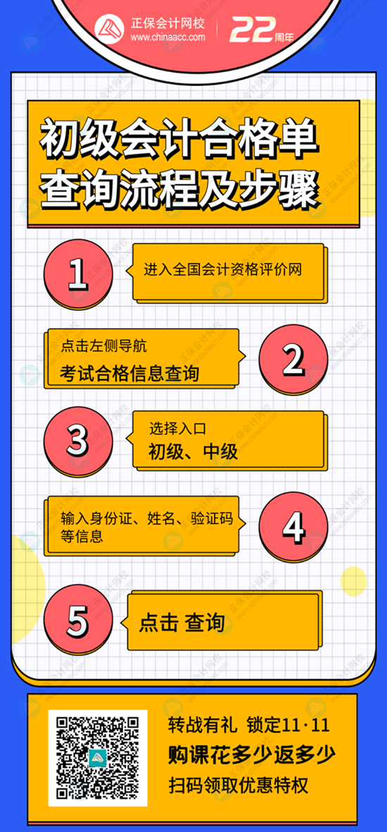 2022年初級(jí)會(huì)計(jì)職稱考試成績(jī)合格單有什么作用？