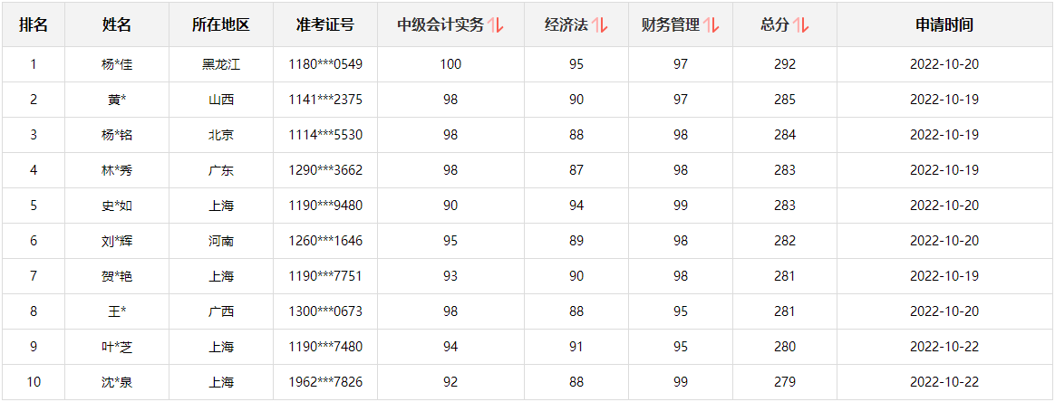 @所有人：中級(jí)會(huì)計(jì)考生別走！這里有一個(gè)賺回學(xué)費(fèi)的機(jī)會(huì)