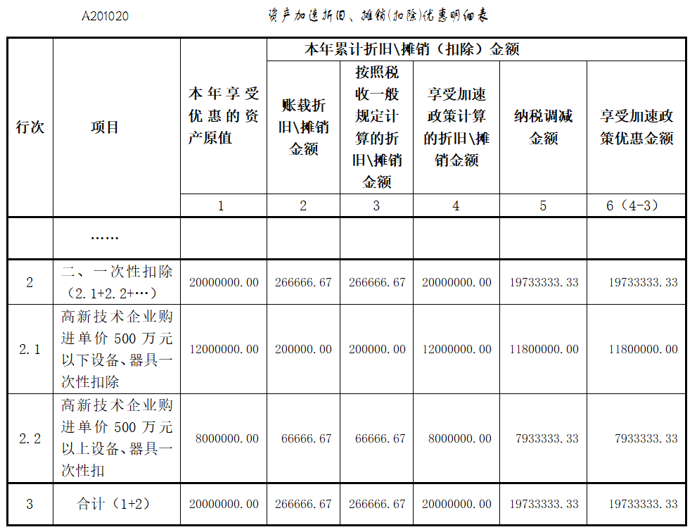 @高新技術(shù)企業(yè)：享受購(gòu)置設(shè)備、器具稅收優(yōu)惠政策，這組問(wèn)答請(qǐng)收好！