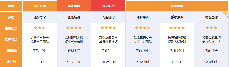 【嗨購11◆11】寵粉狂歡節(jié)！注會好課到底屯哪個？