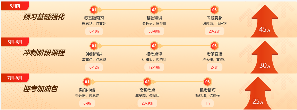 【嗨購11◆11】寵粉狂歡節(jié)！注會好課到底屯哪個？