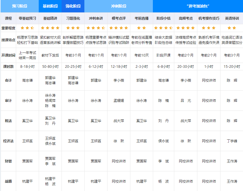 【嗨購11◆11】寵粉狂歡節(jié)！注會好課到底屯哪個？