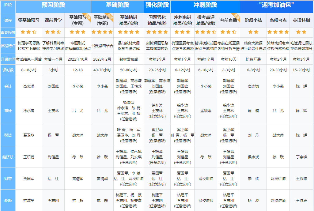 【嗨購11◆11】寵粉狂歡節(jié)！注會好課到底屯哪個？