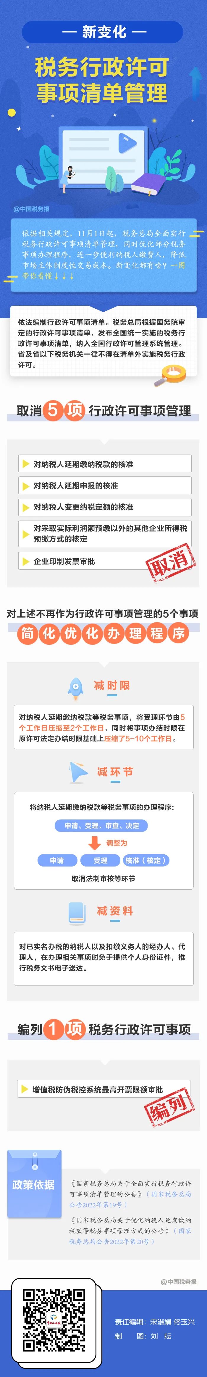 11月1日起實施！這些稅務(wù)事項辦理更方便了