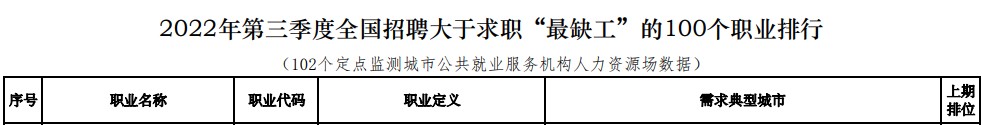 越來越多的人報考中級會計職稱 還不是因為它含金量高！