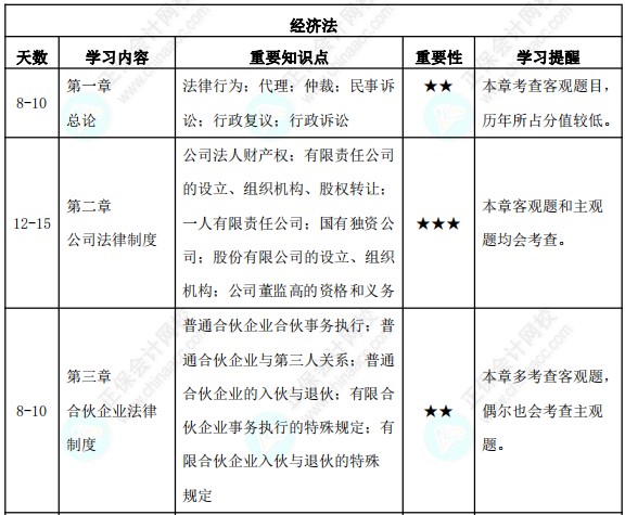 23年中級會計3月份報名！預(yù)習(xí)備考計劃表來襲！