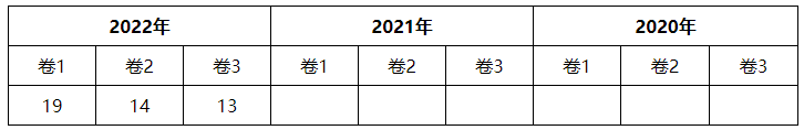 2023經(jīng)濟法各章節(jié)學(xué)習(xí)重點(第四章）