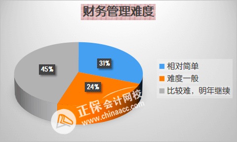 先報哪科？2023年中級會計職稱各科難度分析