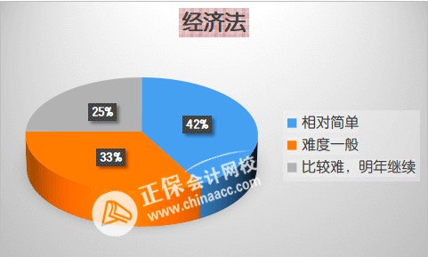 先報哪科？2023年中級會計職稱各科難度分析