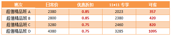 【11?11省錢攻略】高會好課低至7.5折  再享購課全額返！
