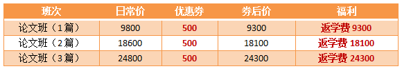 【11?11省錢攻略】高會好課低至7.5折  再享購課全額返！
