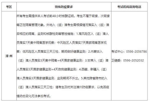 福建漳州2022年初中級經(jīng)濟(jì)師考試疫情防控溫馨提示
