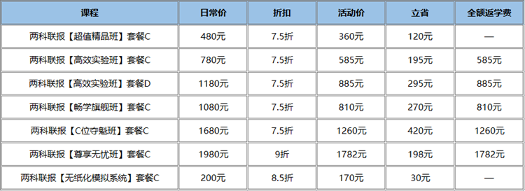 11?11最后一天！初級好課至高立省420元 抓住最后薅羊毛機(jī)會>