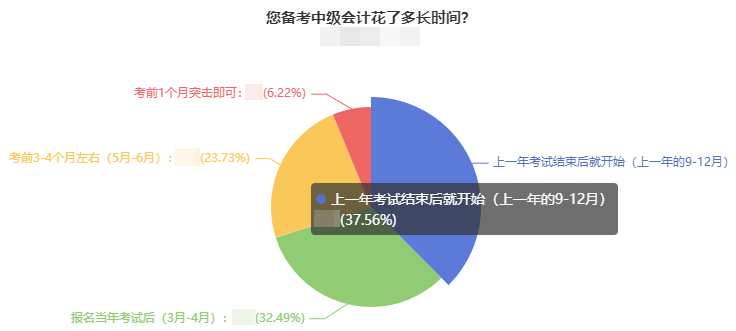苦等教材？不如搶先備考2023年中級會計考試