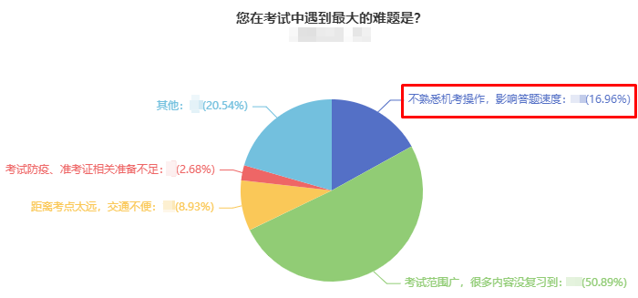 中級會計延期考試實行無紙化 熟悉操作考試不慌！