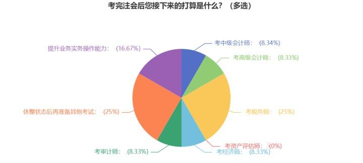 注會(huì)成績(jī)已出！查分后轉(zhuǎn)戰(zhàn)中級(jí)經(jīng)濟(jì)師 相似度極高！