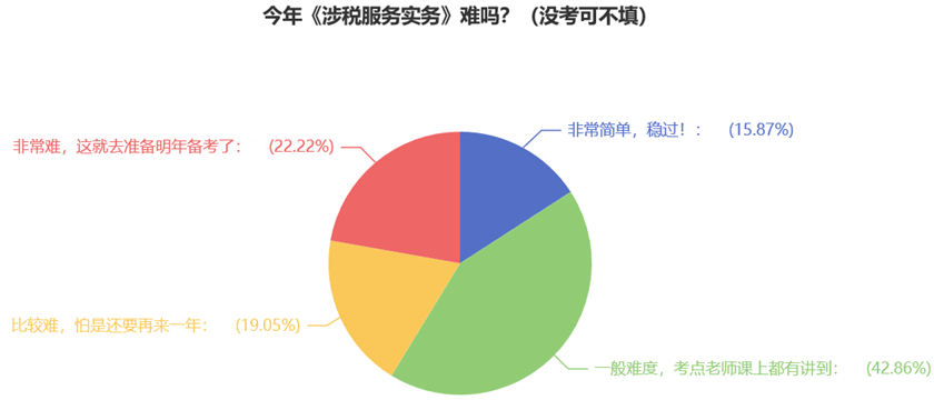 今年《涉稅服務(wù)實(shí)務(wù)》難嗎？