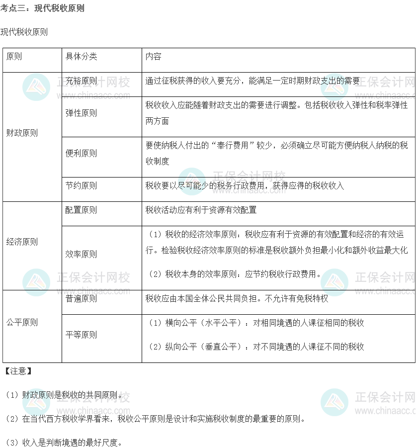 中級經(jīng)濟師《財政稅收》重要考點精選：現(xiàn)代稅收原則