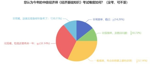 零基礎2023年想一次過經(jīng)濟師 請做好這四步！