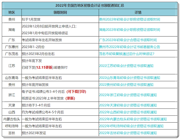 坐等！陸續(xù)有考生收到初級會計紙質(zhì)證書啦~快來查看領取時間>