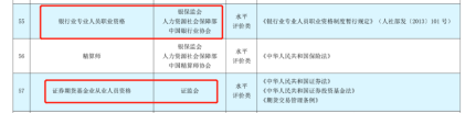 擁有證券從業(yè)資格證 可抵3600元個稅！