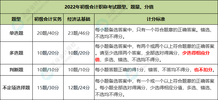 2023初級(jí)會(huì)計(jì)考試有多少批次？