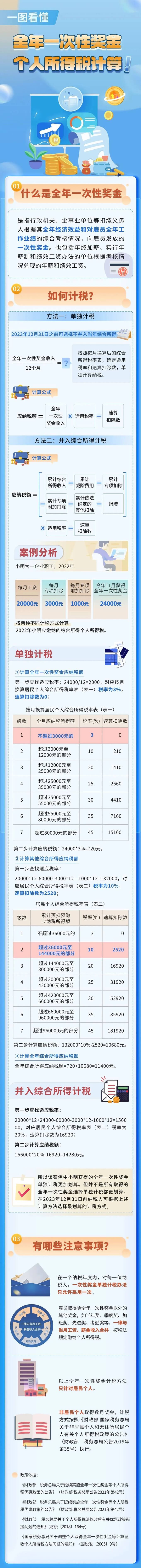 年終獎(jiǎng)單獨(dú)計(jì)稅好還是并入綜合所得計(jì)稅好？
