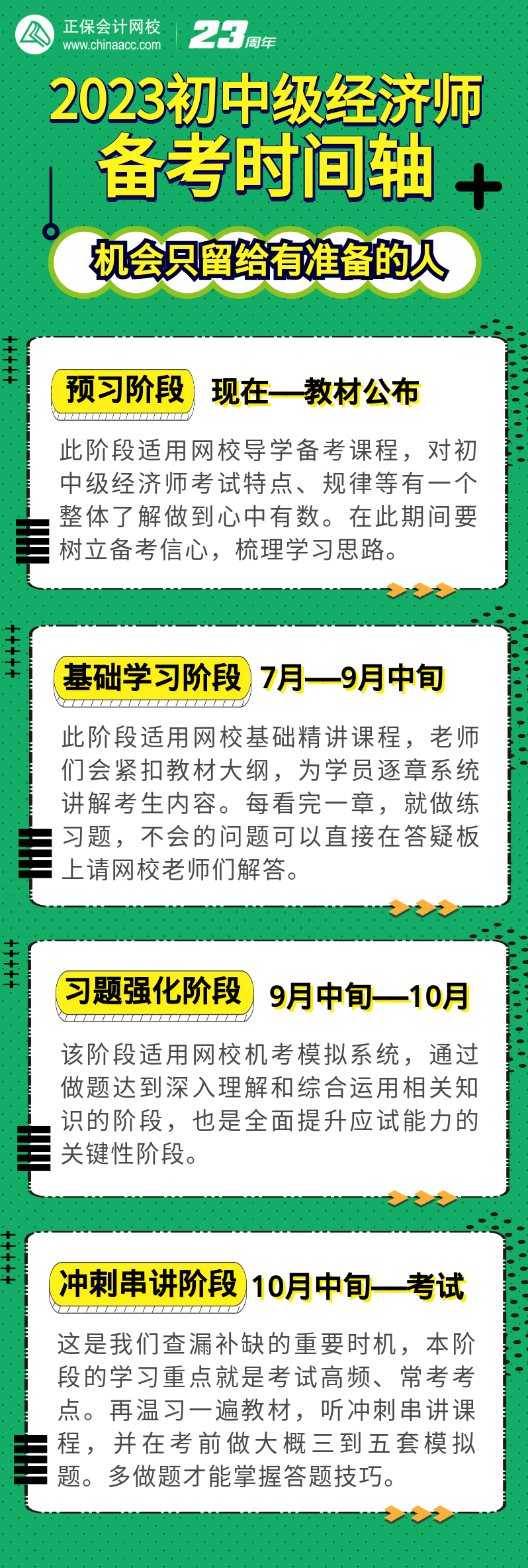 2023初中級經(jīng)濟(jì)師備考時(shí)間軸 機(jī)會(huì)只留給有準(zhǔn)備的人！