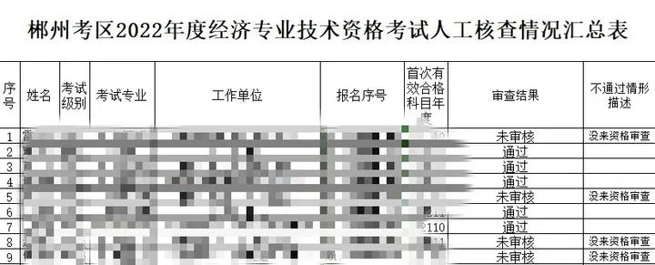 多地初中級經(jīng)濟(jì)師復(fù)核結(jié)果公示，結(jié)果顯示未通過…… 