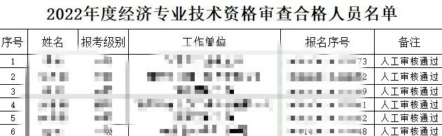 多地初中級經(jīng)濟(jì)師復(fù)核結(jié)果公示，結(jié)果顯示未通過……