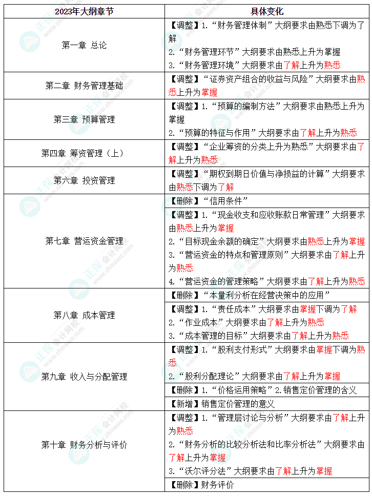 中級考試教材什么時候公布？2023年怎么學？