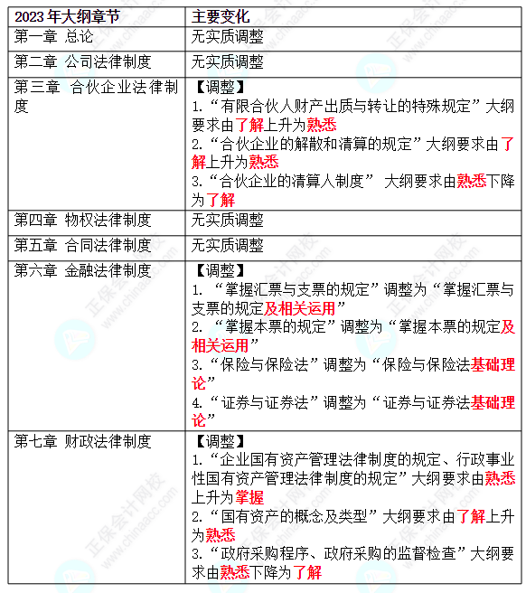 中級(jí)會(huì)計(jì)經(jīng)濟(jì)法只靠背能考過(guò)嗎？教材未公布前如何備考？