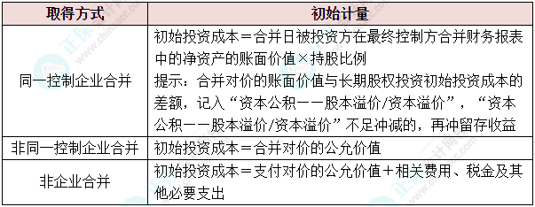 會計人的“年貨”備齊了嗎？