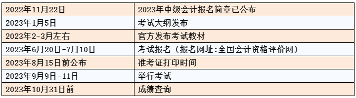 初次報(bào)考中級會(huì)計(jì)考試 第一步首先需要做什么？