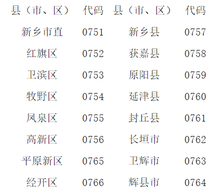 河南新鄉(xiāng)如何快速查詢初級會計資格證書領(lǐng)取地點？
