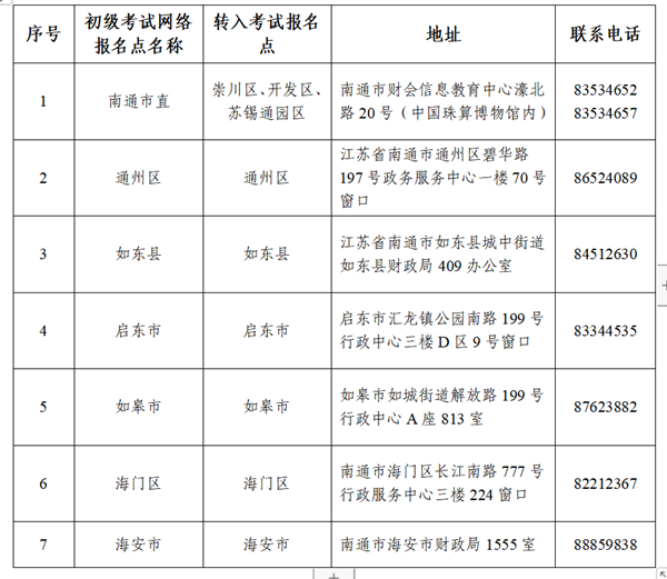 外省調(diào)入江蘇南通考區(qū)考生2022初級(jí)資格證書(shū)領(lǐng)取公告