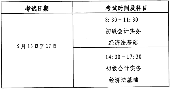 廣東河源市2023年初級會計(jì)資格考試報(bào)名簡章已公布