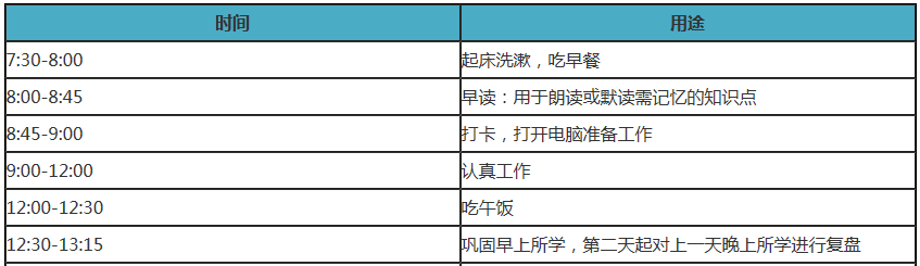 備考中級(jí)會(huì)計(jì)職稱(chēng)在家如何自律學(xué)習(xí)？這三樣一定少不了！
