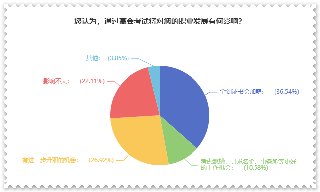 拿下高級會計師證書后 對職業(yè)發(fā)展有什么影響？