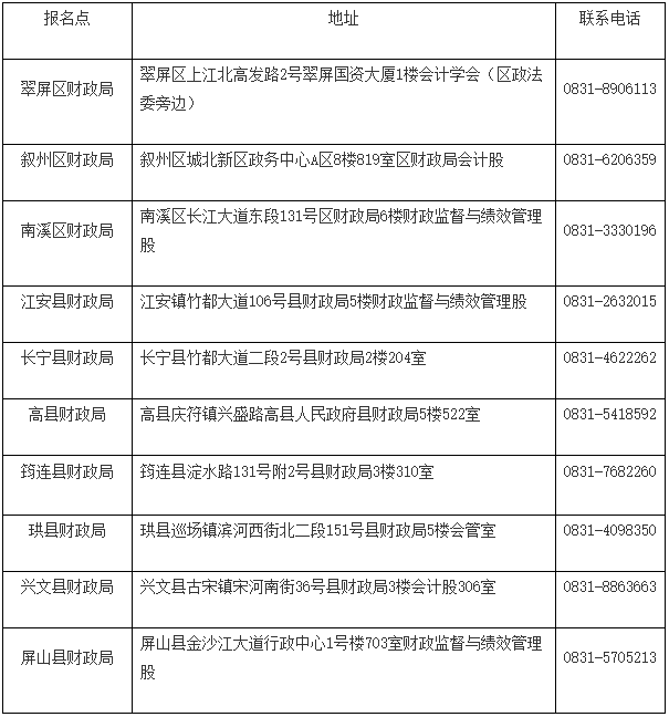 四川宜賓發(fā)布2022初級(jí)會(huì)計(jì)合格證書領(lǐng)取通知