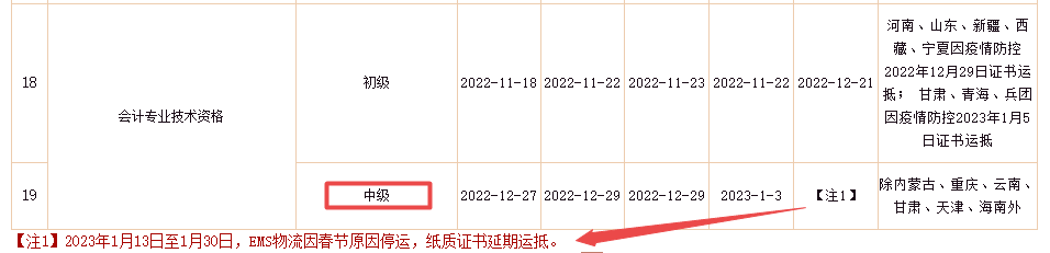 好消息來(lái)了！2022年中級(jí)會(huì)計(jì)證書將陸續(xù)發(fā)放！