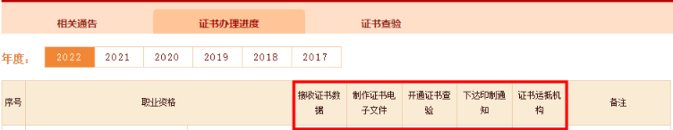 2022中級會計(jì)紙質(zhì)證書來啦！