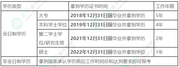 【工作年限】2023年中級會計報名條件中的工作年限如何證明？