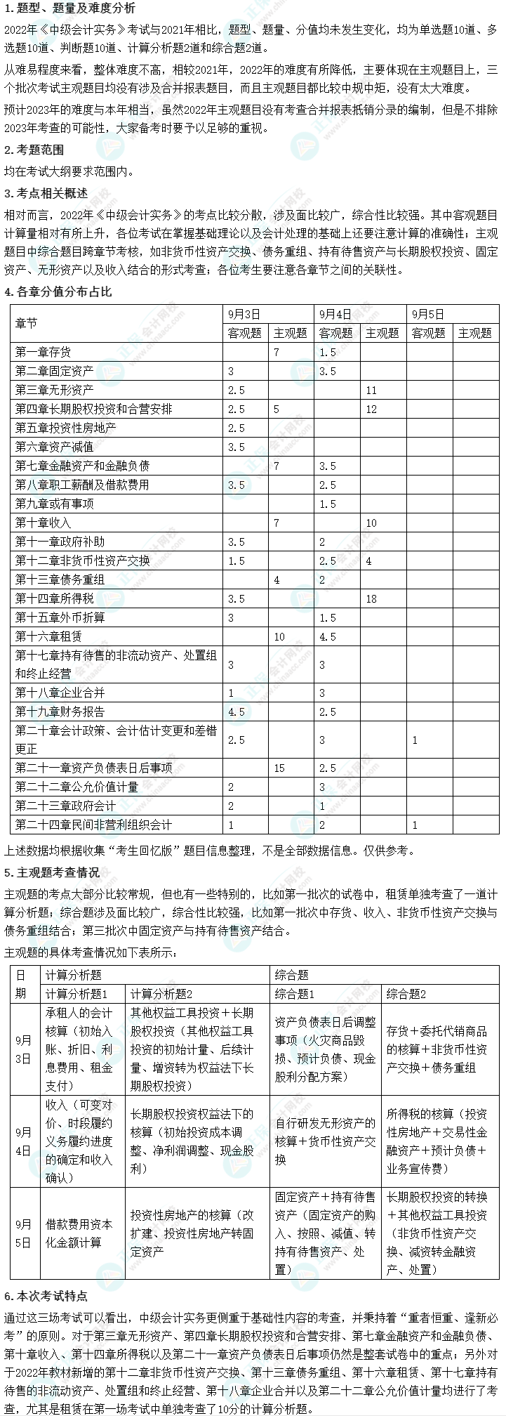 中級會計考試難嗎？2022年考試情況會告訴你！