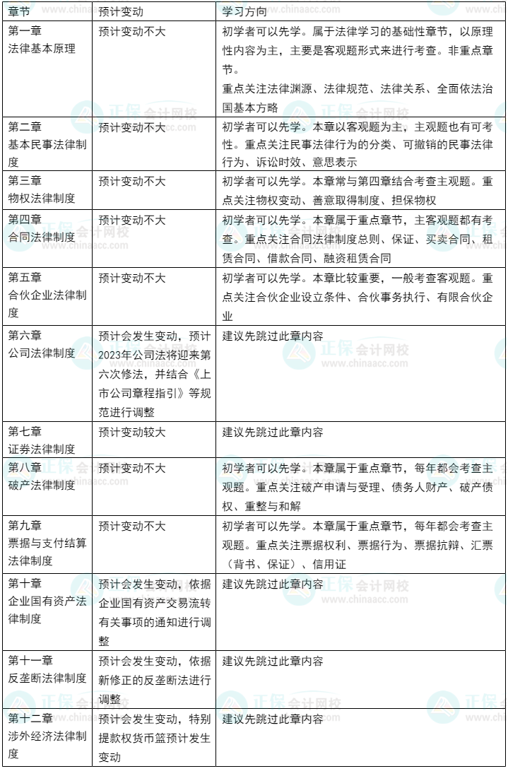 2023年CPA教材或有變？考試內(nèi)容即將大改？