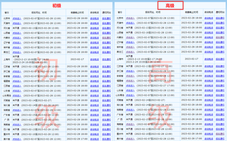 溫馨提示：報名2023高會考試千萬別進(jìn)錯入口了！